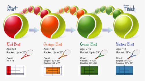 Green Ball Tennis, HD Png Download, Transparent PNG