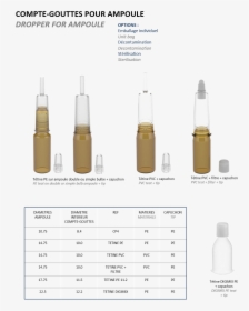 Droppers For Ampoule - Glass Bottle, HD Png Download, Transparent PNG