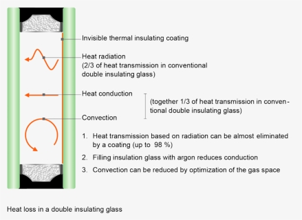 Thermal Insulation - Heat Loss, HD Png Download, Transparent PNG