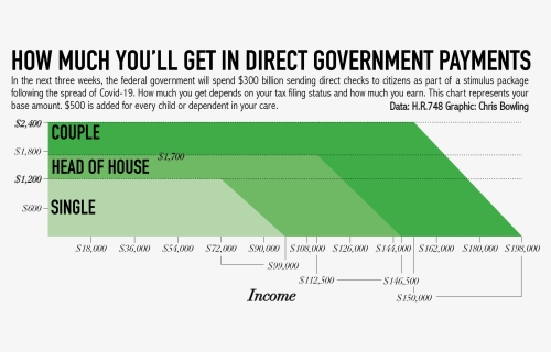 Graphic About Government Checks, HD Png Download, Transparent PNG