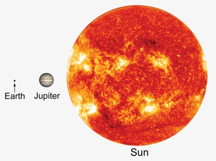 Sun Jupiter Earth, HD Png Download, Transparent PNG