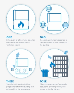 Natural Residential Smoke Ventilation Systems, HD Png Download, Transparent PNG