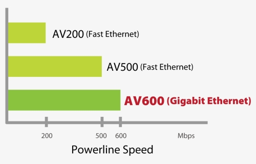 Edimax Av600 Gigabit Powerline Adapter With Integrated, HD Png Download, Transparent PNG