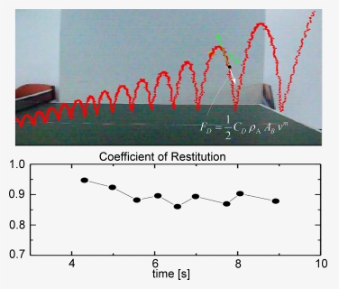 In This Experiment We Extracted The Drag Coefficient, HD Png Download, Transparent PNG