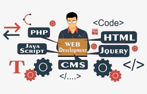 Website Development Png, Transparent Png, Transparent PNG