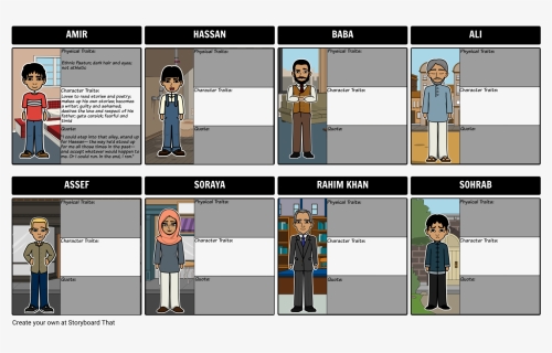 Character Map For The Kite Runner , Png Download, Transparent Png, Transparent PNG