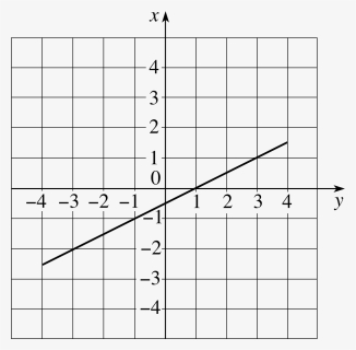 Xy Coordinate Graph Paper Printable X Y Buildbreaklearn, HD Png Download, Transparent PNG
