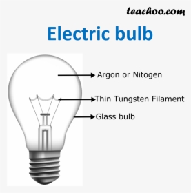 Electric Bulb - Teachoo, HD Png Download, Transparent PNG