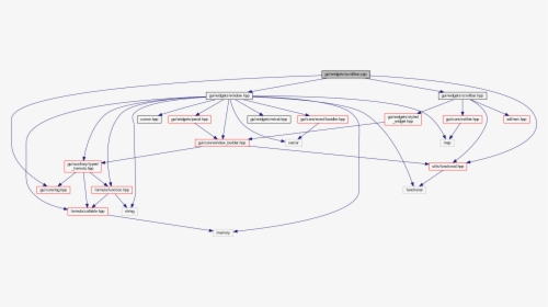 Diagram, HD Png Download, Transparent PNG