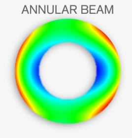 Laser Beam Png - Circle, Transparent Png, Transparent PNG