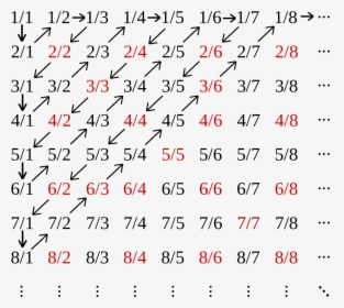 Bijection Between Natural Numbers And Rational Numbers, HD Png Download, Transparent PNG