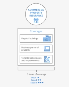Infographic - Mobile - Business Property, HD Png Download, Transparent PNG