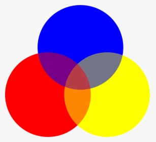 Red Blue Yellow Circle, HD Png Download, Transparent PNG