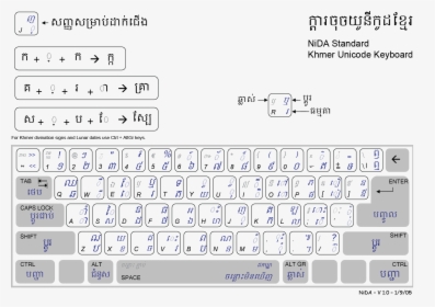Khmer Unicode Layout - Khmer Unicode, HD Png Download, Transparent PNG