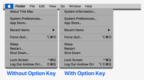 There Are Menu Bar Shortcuts You Can Do With The Option - Mac Menu Bar Shortcut Key, HD Png Download, Transparent PNG