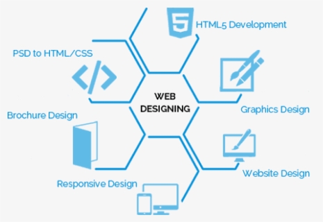 Free Png Download Creative Banner Web Designer Png - Web Design Website Development, Transparent Png, Transparent PNG