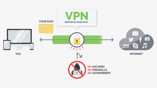How It Works - Virtual Private Network Isp, HD Png Download, Transparent PNG