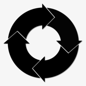 Cycle, Circuit, Process, Change, Arrows, Graph - My City My Responsibility, HD Png Download, Transparent PNG