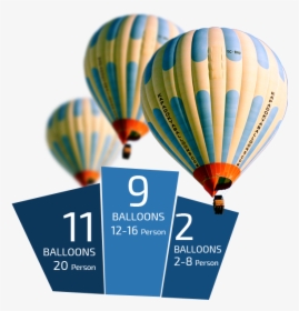 Transparent Air Balloons Png - Cappadocia Balloon Png, Png Download, Transparent PNG