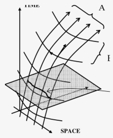 Geodesics Deviation, HD Png Download, Transparent PNG