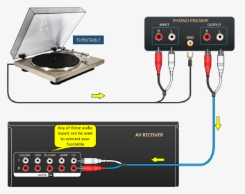 Image - Turntable Phono, HD Png Download, Transparent PNG