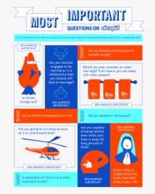 What S Interesting About This Set Of Questions Is That - Okcupid Questions, HD Png Download, Transparent PNG