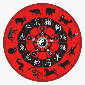 Chinese Zodiac Png Clipart Image - Kiinalainen Horoskooppi, Transparent Png, Transparent PNG