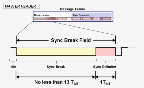 Master Header Sync Break - Lin Sync Break, HD Png Download, Transparent PNG