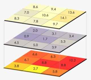 Map Algebra - Raster Data Analysis, HD Png Download, Transparent PNG