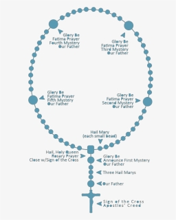 Rosary - Rosary Black And White Png, Transparent Png , Transparent Png ...