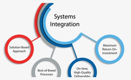 System Integration, System Integration Market, System - System Integration Services, HD Png Download, Transparent PNG