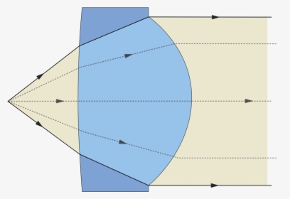 Collimateur, HD Png Download, Transparent PNG