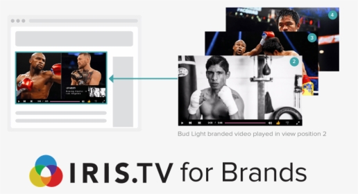 Tv For Brands In-stream Placement Of Branded Video - Iris Tv, HD Png Download, Transparent PNG