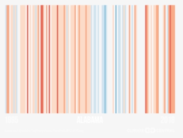 Global Wartming Heat Stripes, HD Png Download, Transparent PNG