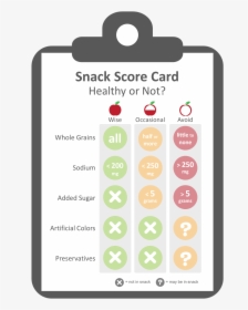 Evaluation Criteria For Healthy Snacks - Mobile Phone, HD Png Download, Transparent PNG