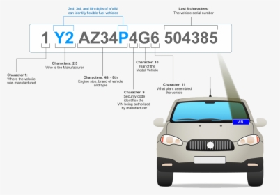 What Do The Numbers On A Vin Mean - Sport Utility Vehicle, HD Png Download, Transparent PNG