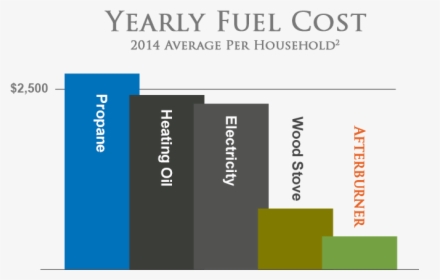 Eia Fuel Cost Graph - Parallel, HD Png Download, Transparent PNG