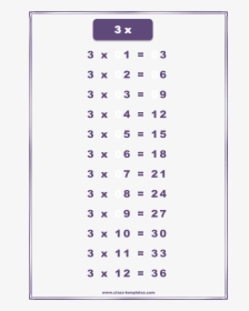 3x Multiplication Times Table Main Image - 3 X Tables Chart, HD Png Download, Transparent PNG