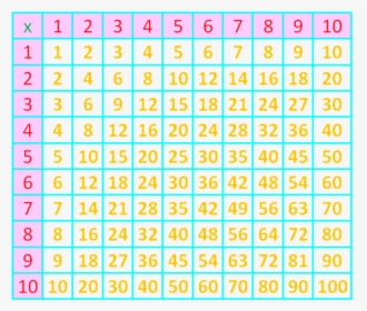 Multiplication Table - 480x800, HD Png Download, Transparent PNG