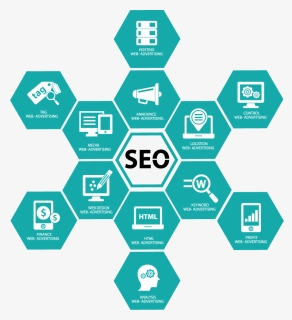 Seo - Search Engine Optimization Seo Hd, HD Png Download , Transparent ...