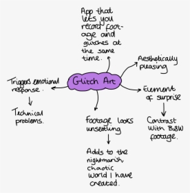Diagram, HD Png Download, Transparent PNG