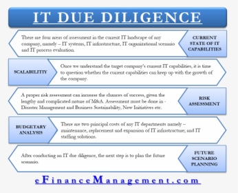 It Due Diligence - Due Diligence Risk Meaning, HD Png Download, Transparent PNG