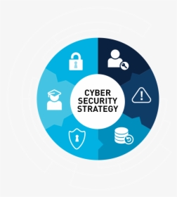 Icon Depicting Aspects Of Cyber Security Strategy - Cyber Security Strategy, HD Png Download, Transparent PNG