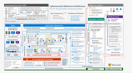 Microsoft Intelligent Security Graph, HD Png Download, Transparent PNG