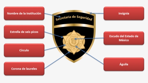 Secretaria De Seguridad Del Estado De Mexico, HD Png Download, Transparent PNG
