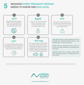 Prenatal Women Infographic, HD Png Download, Transparent PNG