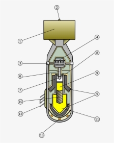 Littleboy Inner1 Info - Gun Type Atomic Bomb Diagram, HD Png Download, Transparent PNG