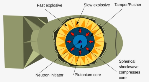 Implosiontype - Plutonium Nuclear Bomb, HD Png Download, Transparent PNG