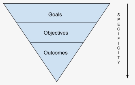 Learning Goals Objectives Outcomes, HD Png Download, Transparent PNG