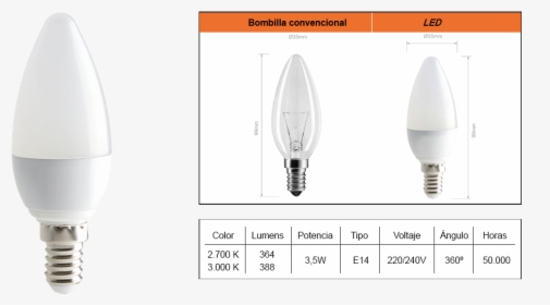 Light, HD Png Download, Transparent PNG